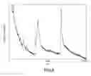 Fig. 09 - Mass spectrometric immunoassay