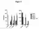 Fig. 06 - Gamma delta t cell-mediated therapy