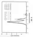 Fig. 19 - Antibody conjugates
