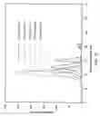 Fig. 22 - Antibody conjugates