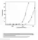 Fig. 01 - Microfluidic affinity assays with improved performance