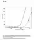Fig. 02 - Microfluidic affinity assays with improved performance
