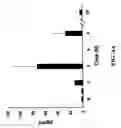 Fig. 05 - Anthrax bioassays and methods of treating and diagnosing anthrax infection