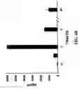 Fig. 06 - Anthrax bioassays and methods of treating and diagnosing anthrax infection