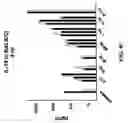 Fig. 07 - Anthrax bioassays and methods of treating and diagnosing anthrax infection