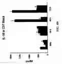Fig. 08 - Anthrax bioassays and methods of treating and diagnosing anthrax infection