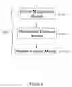Fig. 07 - Method and apparatus for performing peptide digestion on a microfluidic device