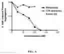 Fig. 10 - Chimeric disintegrin domain