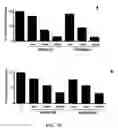 Fig. 11 - Chimeric disintegrin domain