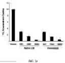 Fig. 12 - Chimeric disintegrin domain