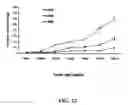 Fig. 13 - Chimeric disintegrin domain