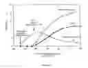 Fig. 07 - System for antibody expression and assembly