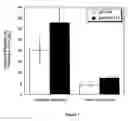 Fig. 08 - System for antibody expression and assembly