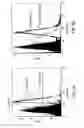 Fig. 12 - CE7-specific chimeric T cell receptor