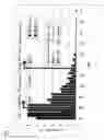 Fig. 03 - Construction of antibody using mrl/lpr mouse