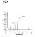 Fig. 02 - Method for the production of polyunsaturated fatty acids