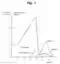 Fig. 02 - Process for the simultaneous production of xylitol and ethanol