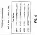 Fig. 07 - Chromosome-based platforms