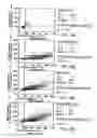 Fig. 05 - Methods for transfecting T cells