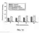 Fig. 13 - Methods for transfecting T cells