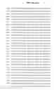 Fig. 41 - Sequences encoding genes and proteins