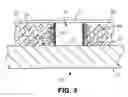 Fig. 03 - Flow control technique for assay devices