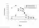Fig. 08 - Assay devices having detection capabilities within the hook effect region
