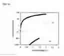 Fig. 17 - Memory device and semiconductor device