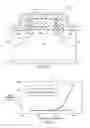 Fig. 06 - Method for improving the thermal stability of silicide