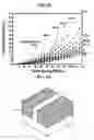 Fig. 09 - Method of fabricating a transistor having a triple channel in a memory device