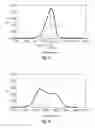 Fig. 04 - Migration enhanced epitaxy fabrication of active regions having quantum wells