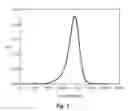 Fig. 05 - Migration enhanced epitaxy fabrication of active regions having quantum wells