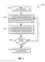 Fig. 06 - Migration enhanced epitaxy fabrication of active regions having quantum wells