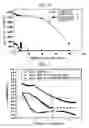 Fig. 03 - Slurry composition for chemical mechanical polishing, method for planarization of surface of semiconductor element using the same, and method for controlling selection ratio of slurry composition