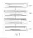 Fig. 04 - Method for fabricating dielectric layer doped with nitrogen
