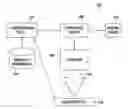 Fig. 01 - Method for representing connections for validation during an automated configuration of a product
