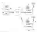 Fig. 01 - Apparatus, systems and methods for providing time diversity for mobile broadcast services