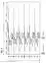 Fig. 09 - Apparatus, systems and methods for providing time diversity for mobile broadcast services