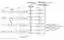 Fig. 01 - Digital beam forming for communications systems