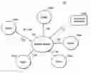 Fig. 01 - Intelligent data network with power management capabilities