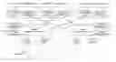 Fig. 01 - Acquisition of group page identifiers at a destination of movement