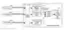 Fig. 01 - Method of providing data redundancy for home location register