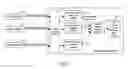 Fig. 02 - Method of providing data redundancy for home location register