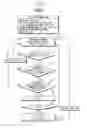 Fig. 03 - Mobile device and method of adjusting a power measurement period of a received cell signal
