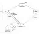 Fig. 01 - Apparatus, method and computer program providing enhanced fractional dedicated physical channel downlink power control during soft handover