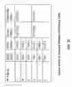 Fig. 28 - Time-shared full duplex protocol for use with a wireless communications system with artificial intelligence-based distributive call routing