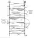 Fig. 01 - Remote control of mobile telephone user interface