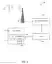 Fig. 02 - Remote control of mobile telephone user interface