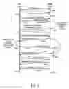 Fig. 06 - Remote control of mobile telephone user interface