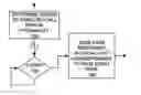 Fig. 01 - Method and apparatus for controlling paging delays of mobile stations in a wireless communication network